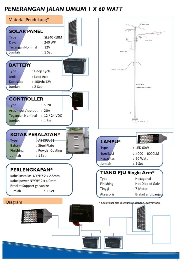 Paket Pju Solar Cell Led Watt Type Cke Led W Penerangan